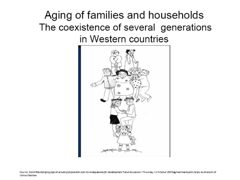 Source: GoliniThe changing age structure of population and its consequences for development Panel discussion